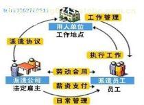 人员挂靠服务全面解析 价格、供应商与商务支持